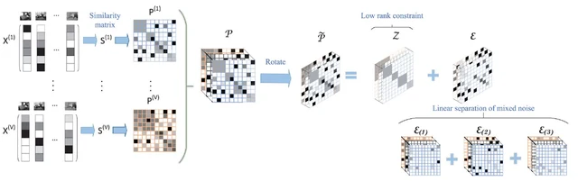 RWLTA framework, Figure 1