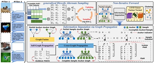SSR framework, Figure 1
