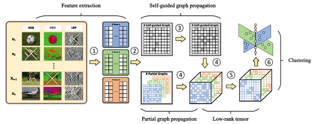TGP framework, Figure 1